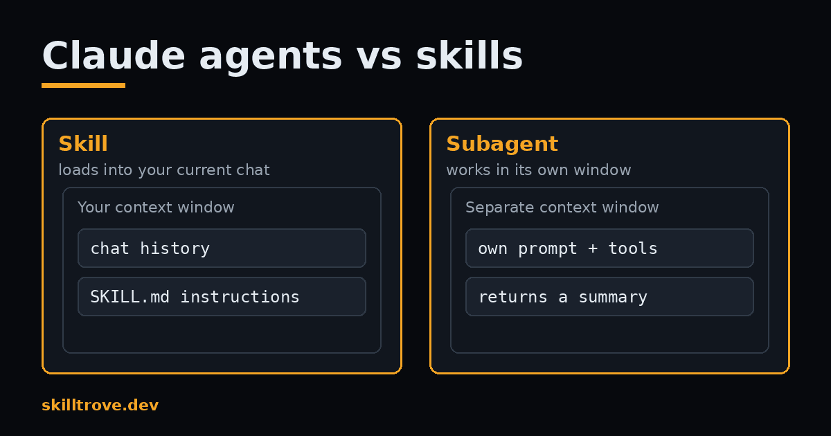 Claude agents vs skills: a subagent works in its own window, a skill loads into the current one
